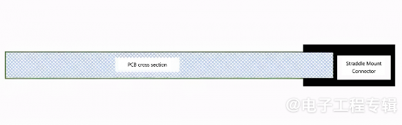 薄型PCB：BGA封装面临的挑战(图1)