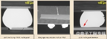 薄型PCB：BGA封装面临的挑战(图4)