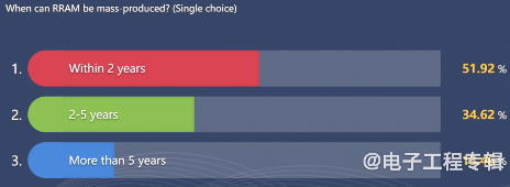 从技术和市场分析，FD-SOI要往12nm以下走吗？(图8)