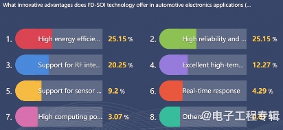 从技术和市场分析，FD-SOI要往12nm以下走吗？(图9)