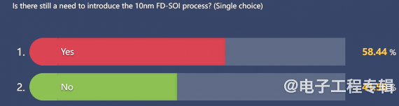 从技术和市场分析，FD-SOI要往12nm以下走吗？(图6)
