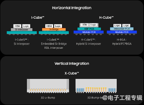 AI时代的关键推手——先进封装开启摩尔定律新篇章(图7)