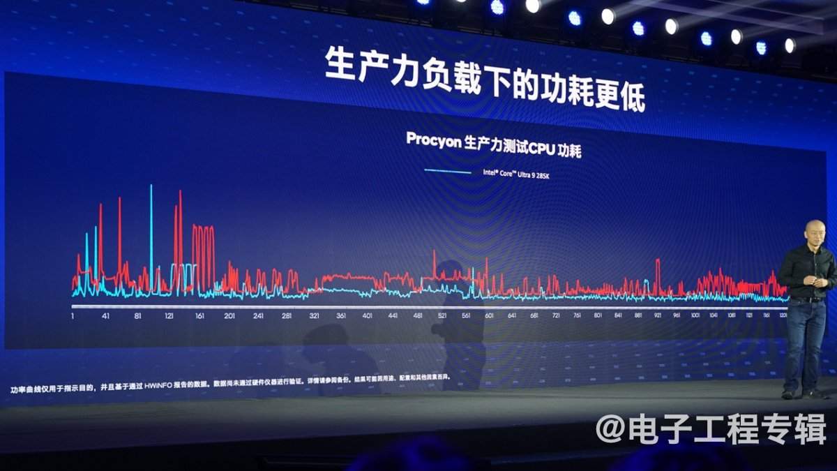 台式电脑为什么需要NPU？谈Arrow Lake的AI PC思路(图5)