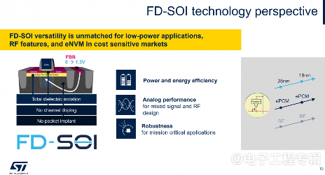 四家FD-SOI大厂，最近进展如何？(图1)