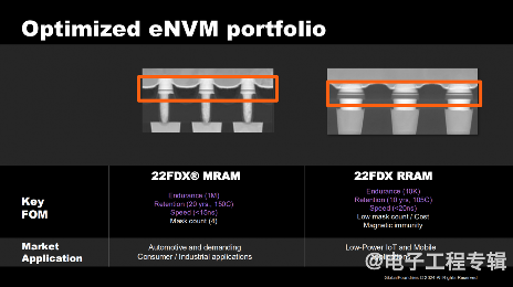 四家FD-SOI大厂，最近进展如何？(图5)