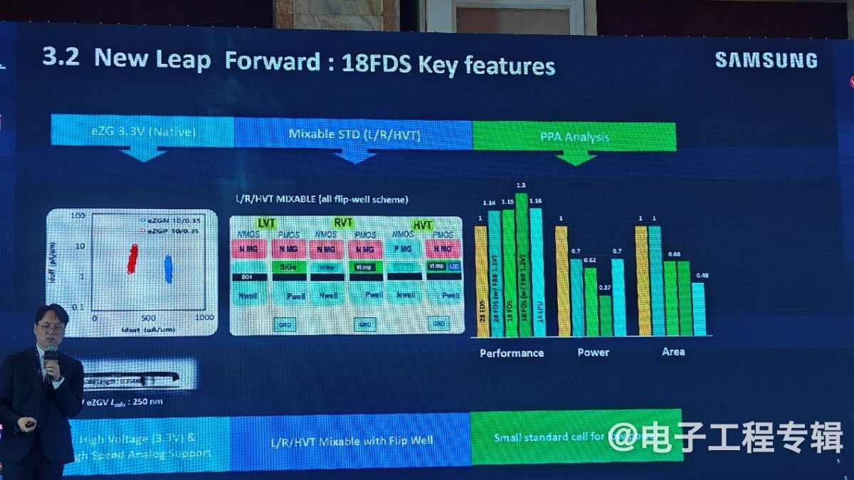 四家FD-SOI大厂，最近进展如何？(图14)