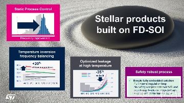 四家FD-SOI大厂，最近进展如何？(图18)