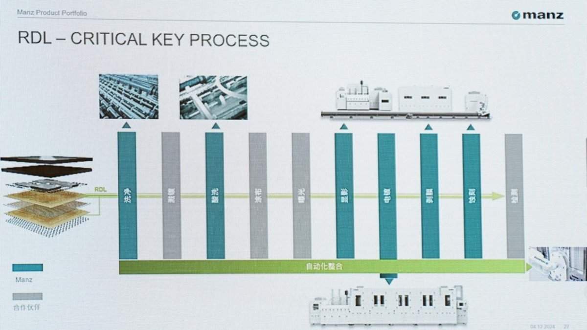 从CoWoS走向CoPoS,2.5D封装的一场技术变革即将到来(图11) 从CoWoS走向CoPoS,2.5D封装的一场技术变革即将到来(图11)