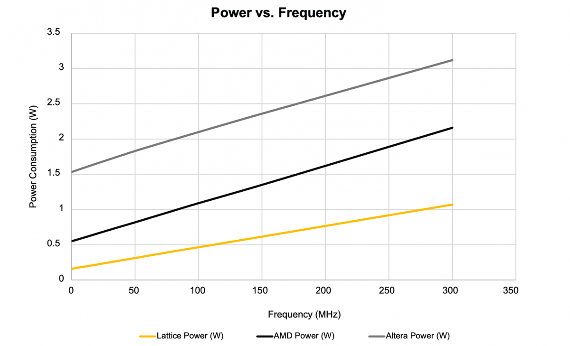 做小型FPGA的思路：莱迪思Nexus 2是个范本(图5)