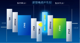 功耗降低30%！天马微电子成功研发全新叠层OLED技术