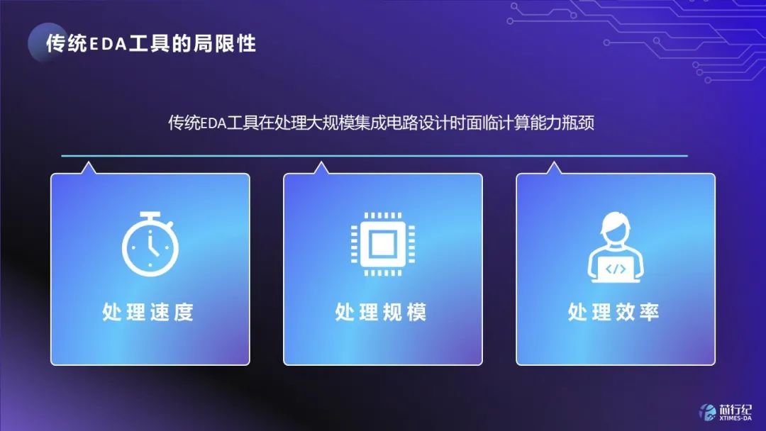 【ICCAD2024】EDA新势力:芯行纪以AI重塑数字实现新未来(图1) 【ICCAD2024】EDA新势力:芯行纪以AI重塑数字实现新未来(图1)