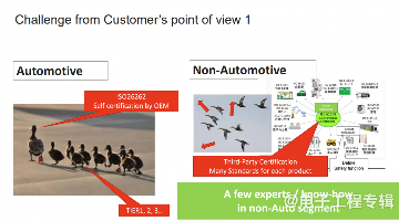 功能安全重要性日益凸显,中国也有了自己的FuSa小组(图3) 功能安全重要性日益凸显,中国也有了自己的FuSa小组(图3)
