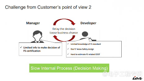 功能安全重要性日益凸显,中国也有了自己的FuSa小组(图4) 功能安全重要性日益凸显,中国也有了自己的FuSa小组(图4)