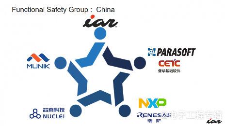 功能安全重要性日益凸显,中国也有了自己的FuSa小组(图8) 功能安全重要性日益凸显,中国也有了自己的FuSa小组(图8)