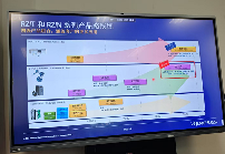 瑞萨深化工业市场布局,发布驱控一体全新工业专用MPU(图3) 瑞萨深化工业市场布局,发布驱控一体全新工业专用MPU(图3)