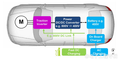 宽禁带半导体彻底改变汽车设计(下)