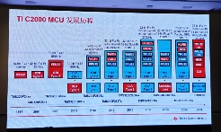 德州仪器革新工业与汽车领域MCU技术,推出两款重磅产品(图1) 德州仪器革新工业与汽车领域MCU技术,推出两款重磅产品(图1)