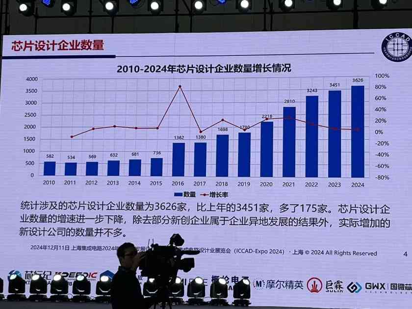 魏少军ICCAD2024演讲:中国芯片设计业要自强不息(图5) 魏少军ICCAD2024演讲:中国芯片设计业要自强不息(图5)