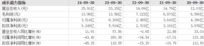 石头科技董事长昌敬套现9亿后,反劝投资者要耐心(图10) 石头科技董事长昌敬套现9亿后,反劝投资者要耐心(图10)