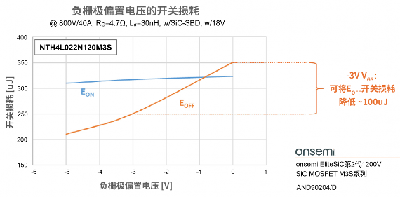 通过优化栅极驱动器充分提高SiC MOSFET性能(图2) 通过优化栅极驱动器充分提高SiC MOSFET性能(图2)