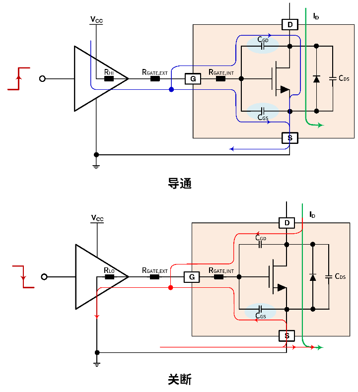 通过优化栅极驱动器充分提高SiC MOSFET性能(图1) 通过优化栅极驱动器充分提高SiC MOSFET性能(图1)