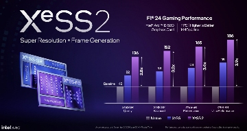 Intel新一代B系游戏显卡发布,还带AI帧生成...(图10) Intel新一代B系游戏显卡发布,还带AI帧生成...(图10)