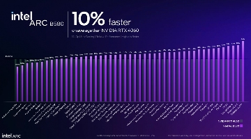 Intel新一代B系游戏显卡发布,还带AI帧生成...(图16) Intel新一代B系游戏显卡发布,还带AI帧生成...(图16)
