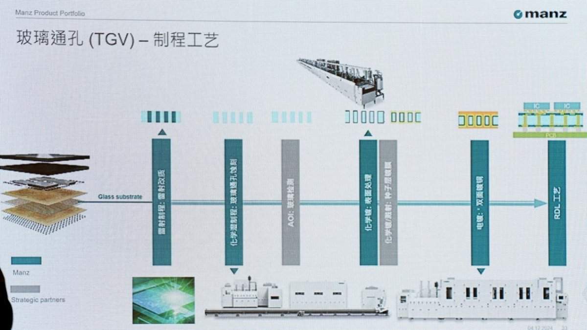 从CoWoS走向CoPoS,2.5D封装的一场技术变革即将到来(图12) 从CoWoS走向CoPoS,2.5D封装的一场技术变革即将到来(图12)