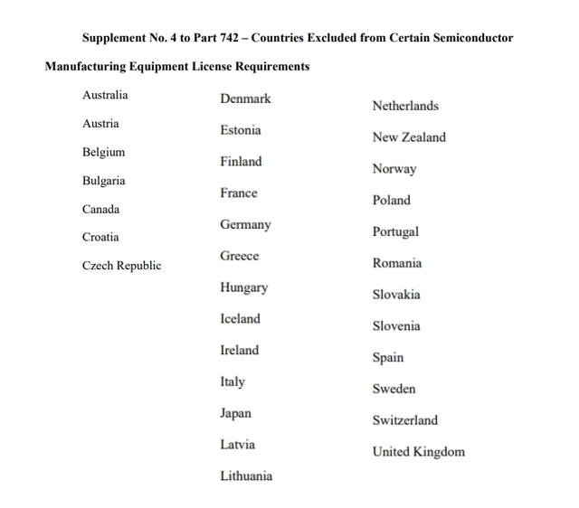 美国对中国半导体产业祭出新一轮出口限制,140家公司被列入实体清单(图3) 美国对中国半导体产业祭出新一轮出口限制,140家公司被列入实体清单(图3)