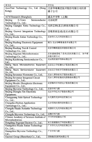 美国对中国半导体产业祭出新一轮出口限制,140家公司被列入实体清单(图5) 美国对中国半导体产业祭出新一轮出口限制,140家公司被列入实体清单(图5)
