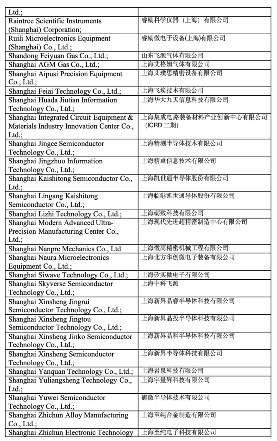 美国对中国半导体产业祭出新一轮出口限制,140家公司被列入实体清单(图7) 美国对中国半导体产业祭出新一轮出口限制,140家公司被列入实体清单(图7)