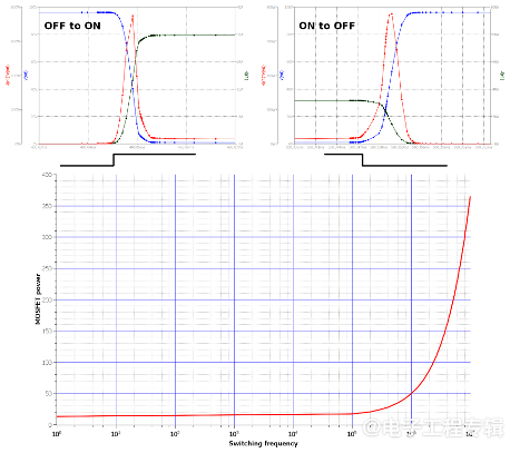 宽禁带半导体技术综述(图4)