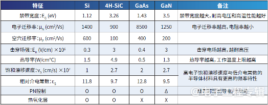 8英寸碳化硅扩产竞速，产能过剩拐点即将出现？
