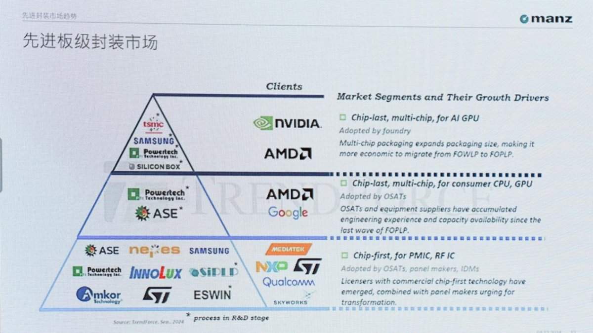 从CoWoS走向CoPoS,2.5D封装的一场技术变革即将到来(图5) 从CoWoS走向CoPoS,2.5D封装的一场技术变革即将到来(图5)