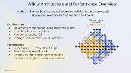 “10的25次方”年计算时间，5分钟完成，谷歌展示量子计算重大突破(图3)