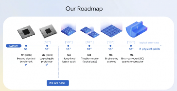 “10的25次方”年计算时间，5分钟完成，谷歌展示量子计算重大突破(图4)