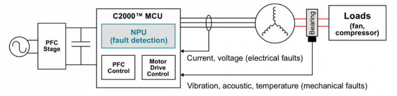 德州仪器革新工业与汽车领域MCU技术，推出两款重磅产品(图2)