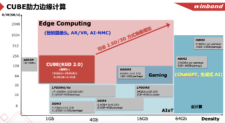 存储市场的这名“隐形冠军”,为何2024一整年营收都在涨?(图5) 存储市场的这名“隐形冠军”,为何2024一整年营收都在涨?(图5)