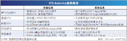 直连V2X与网联V2X对比：竞争还是互补？(图1)
