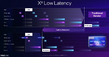 Intel新一代B系游戏显卡发布，还带AI帧生成...(图11)