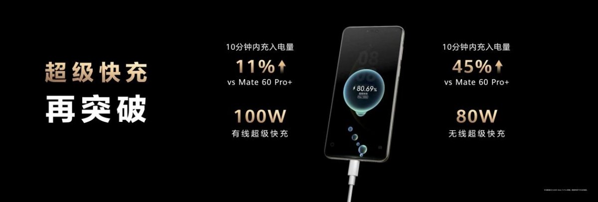 华为Mate70系列发布，余承东：绝对对得起那四个字(图12)