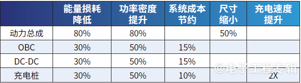 8英寸碳化硅扩产竞速,产能过剩拐点即将出现?(图3) 8英寸碳化硅扩产竞速,产能过剩拐点即将出现?(图3)