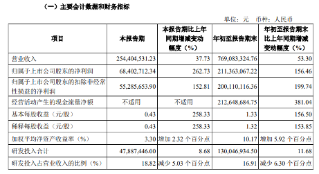 10家本土存储上市企业三季度表现，复苏步伐放缓？(图6)