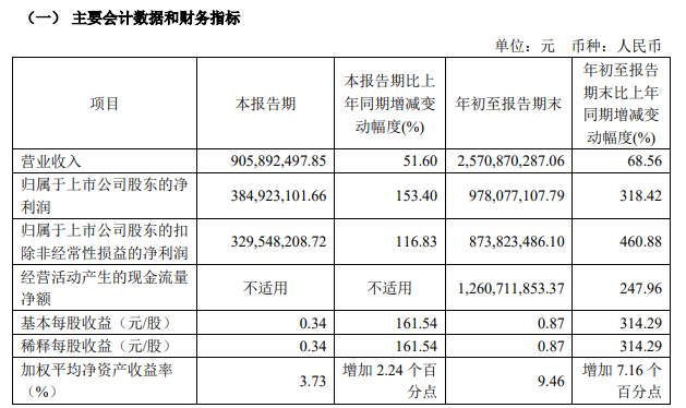 10家本土存储上市企业三季度表现，复苏步伐放缓？(图5)