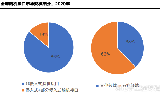脑机接口:引领未来医疗与科技的融合革命(图1) 脑机接口:引领未来医疗与科技的融合革命(图1)