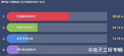脑机接口:引领未来医疗与科技的融合革命(图5) 脑机接口:引领未来医疗与科技的融合革命(图5)