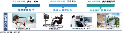 脑机接口:引领未来医疗与科技的融合革命(图2) 脑机接口:引领未来医疗与科技的融合革命(图2)