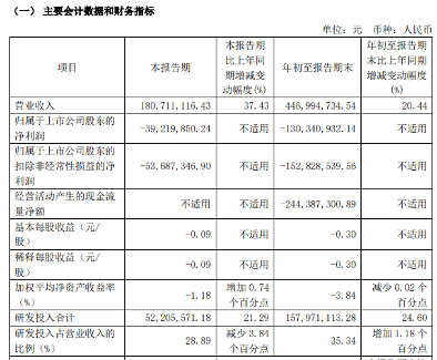 10家本土存储上市企业三季度表现，复苏步伐放缓？(图7)