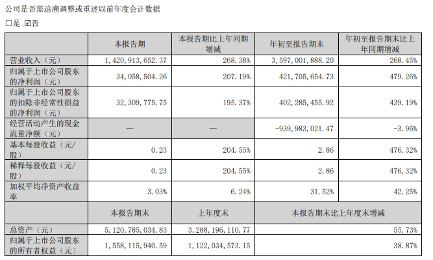 10家本土存储上市企业三季度表现，复苏步伐放缓？(图8)