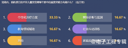 脑机接口:引领未来医疗与科技的融合革命(图8) 脑机接口:引领未来医疗与科技的融合革命(图8)